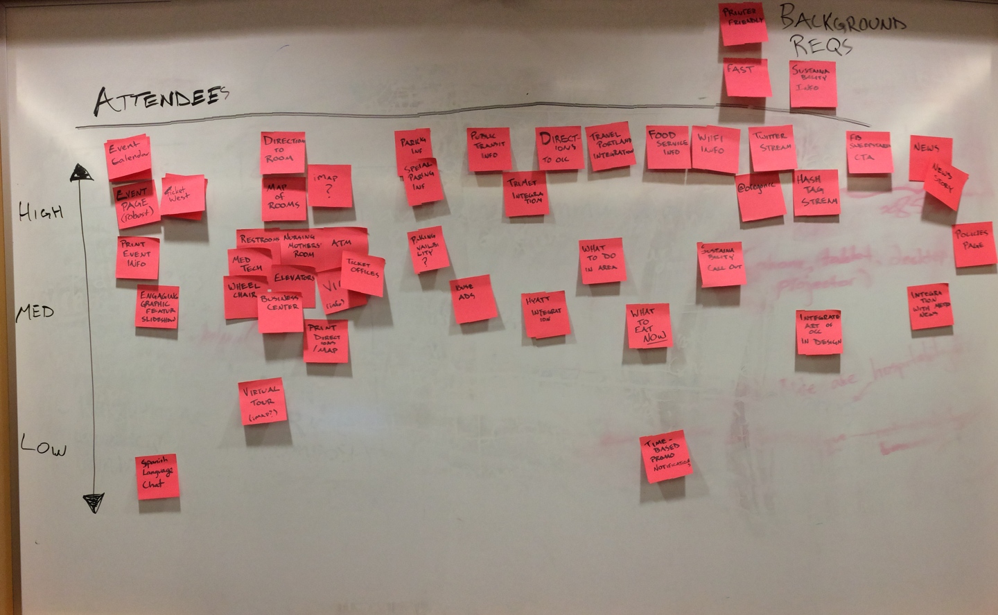 Photo: Whiteboard of feature brainstorming with sticky notes on a whiteboard